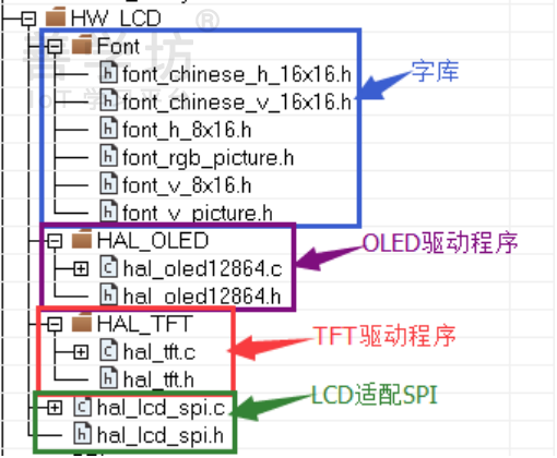 HW_LCD 驱动内容