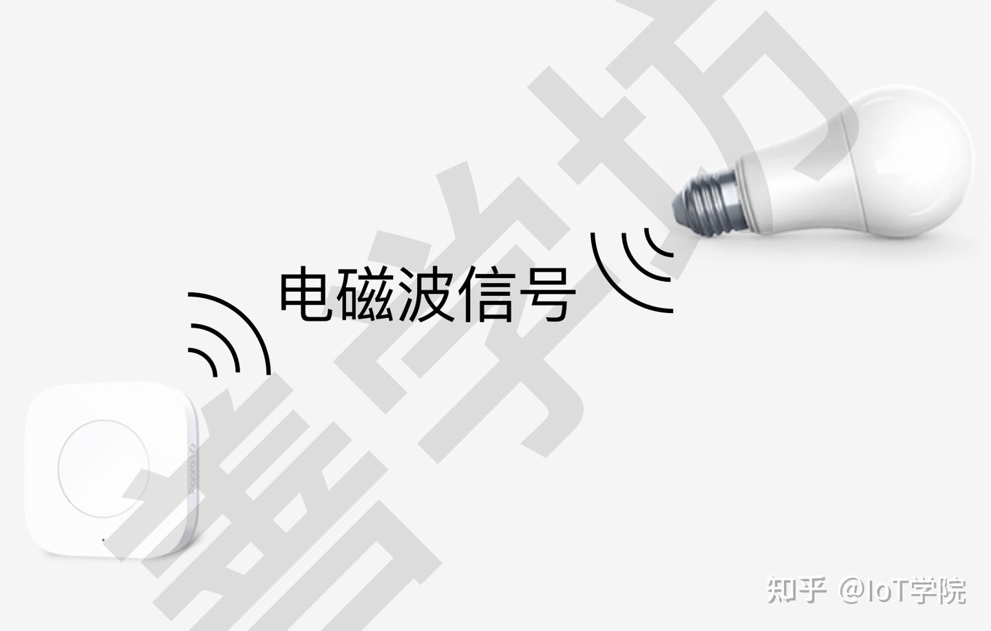 设备间的电磁波信号通信